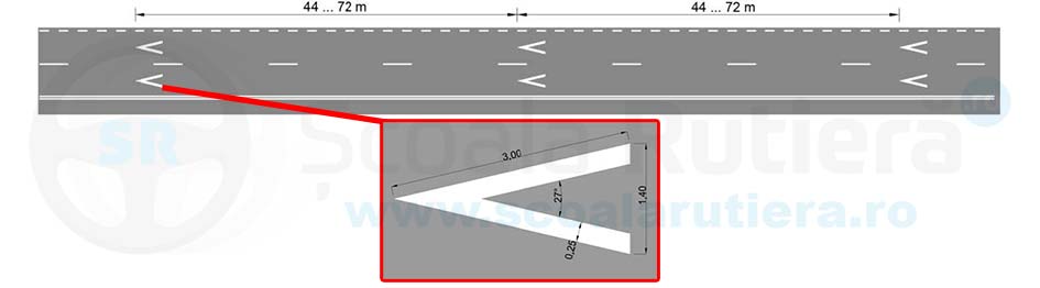 Marcaj de ghidare pentru păstrarea distanței de siguranță pe autostrăzi și drumuri expres