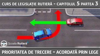 Curs_legislație_rutieră_ANIMAT_18_-_Capitolul_5_Partea_3_-_prioritatea_de_trecere_-_acordata_prin_lege.jpg