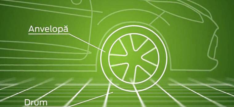 The ABS braking system