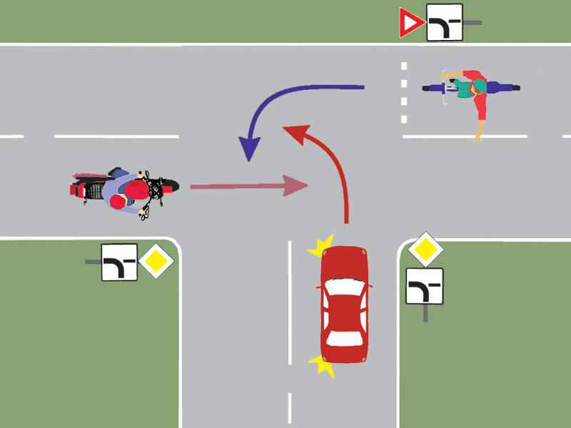 What is the order of entering the intersection?
