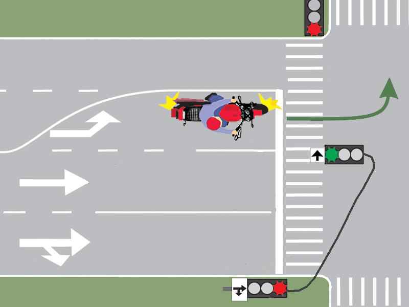 The motorcyclist who wants to change the direction of travel must respect: