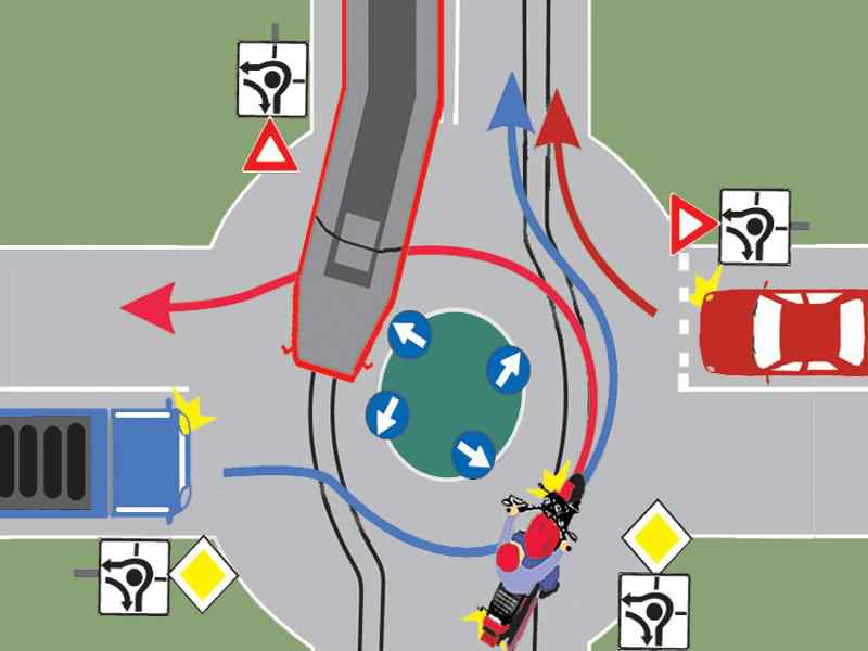 Care dintre vehicule au prioritate de trecere prin intersecția prezentată?