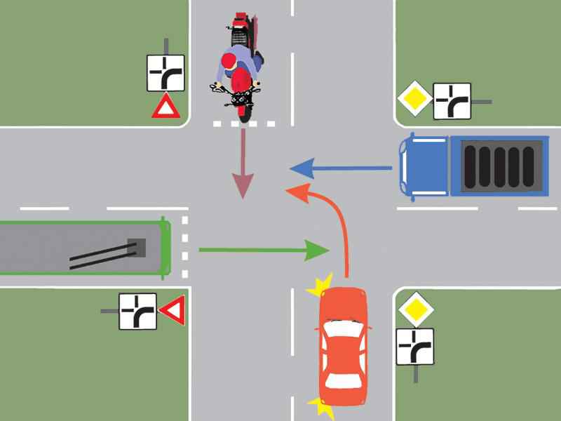 Care este ordinea de trecere prin intersecție a autovehiculelor?