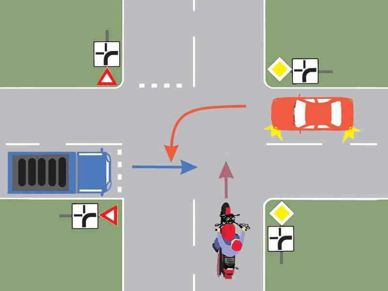 In what order will the motor vehicles pass through the intersection shown?