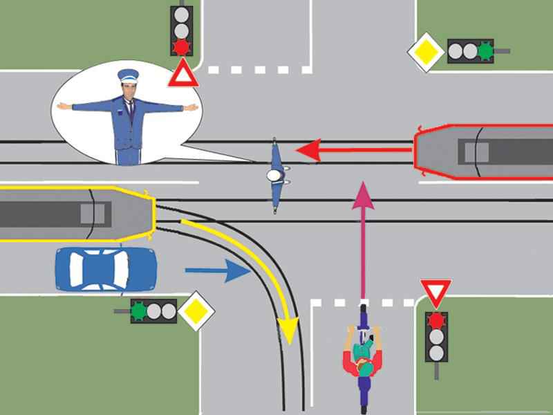 Care dintre vehicule trebuie să oprească la semnalul polițistului?