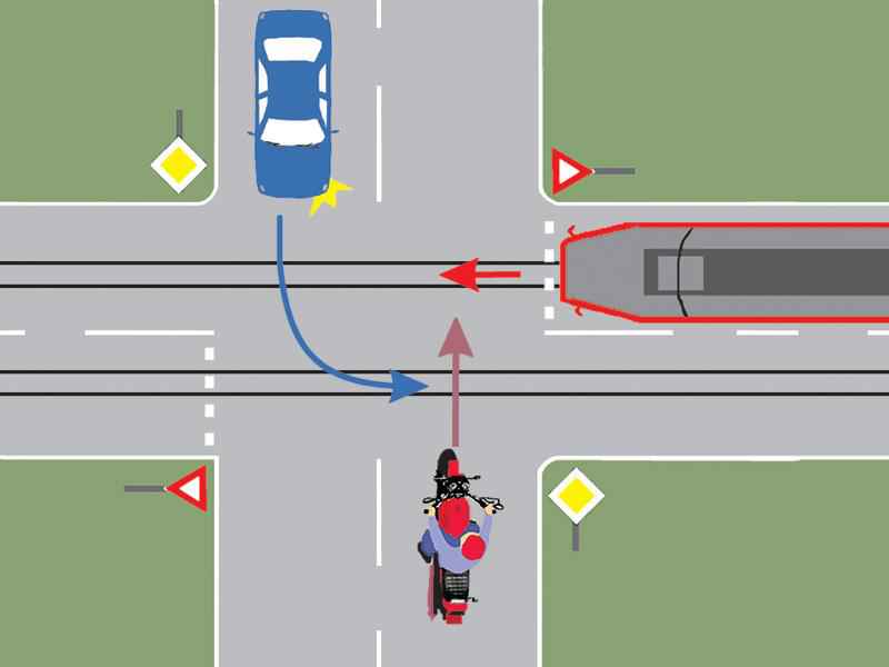 Care este ordinea de trecere prin intersecția din imagine?