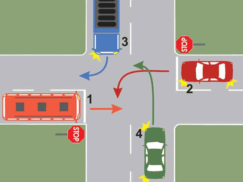 In what order will the motor vehicles pass through the intersection shown?