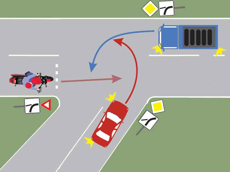 Care este ordinea de trecere prin intersecție?