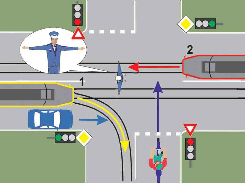 Prin intersecția prezentată pot trece: