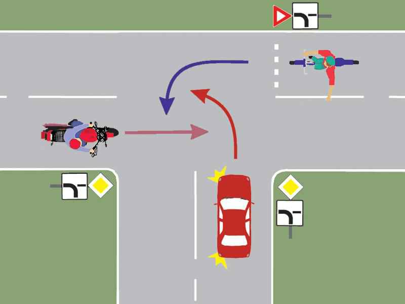 What is the order of passage of the motor vehicles through the intersection?