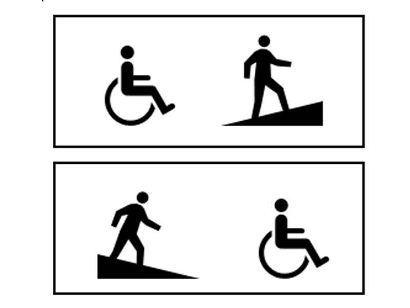 What do the additional panels mean?