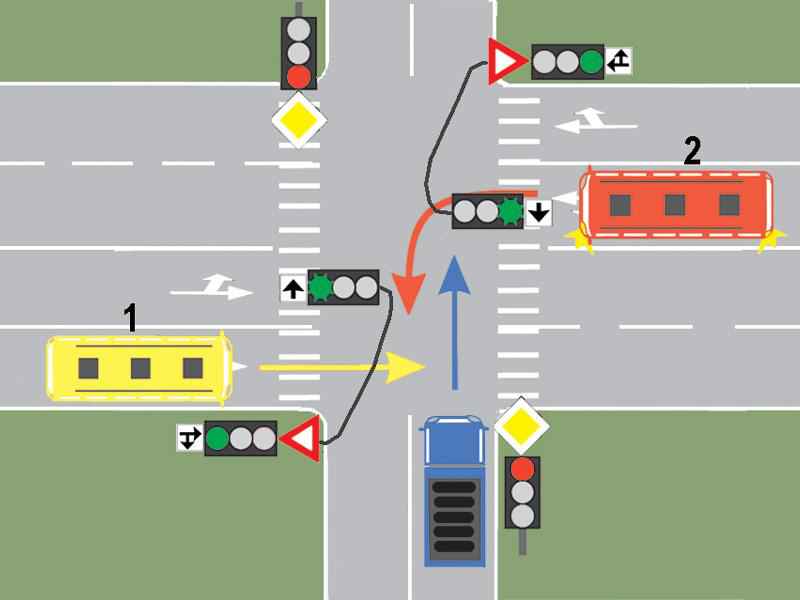 To whom must the driver of bus 2 give way?