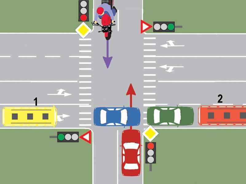 If the driver of bus 1 wants to go straight ahead and the traffic is blocked, although the green signal is operating, how must he proceed?