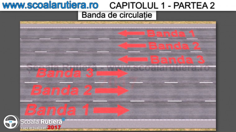 drum public cu mai multe benzi de circulatie pe sens