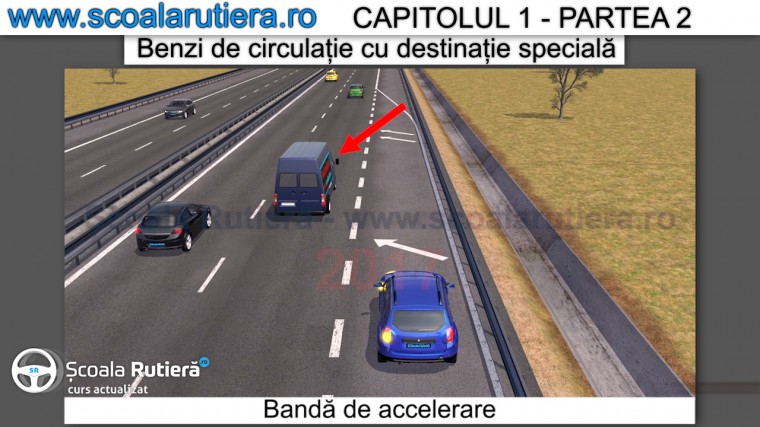 Bandă de accelerare