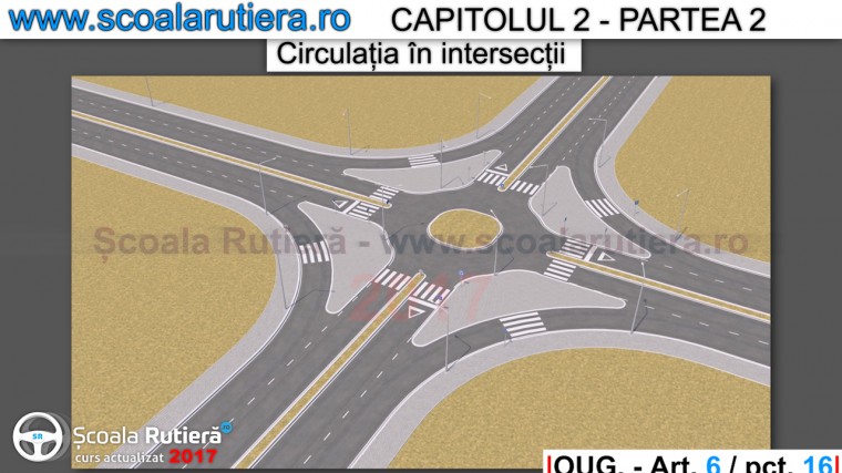 definitia intersectiei