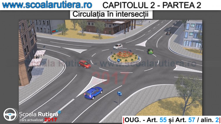 intersectie cu sens giratoeiu