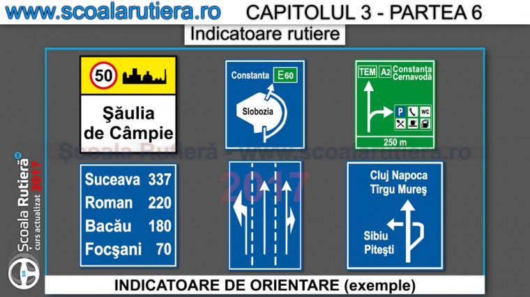indicatoare de orientare