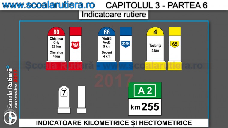 indicatoare kilometrice si hectometrice