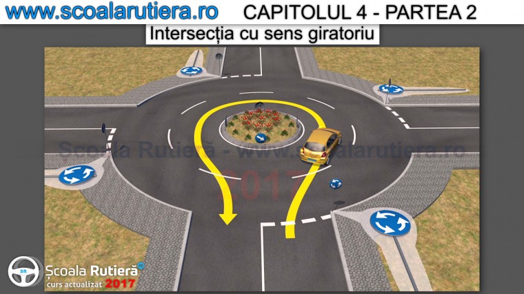 intoarcerea in intersectia cu sens giratoriu