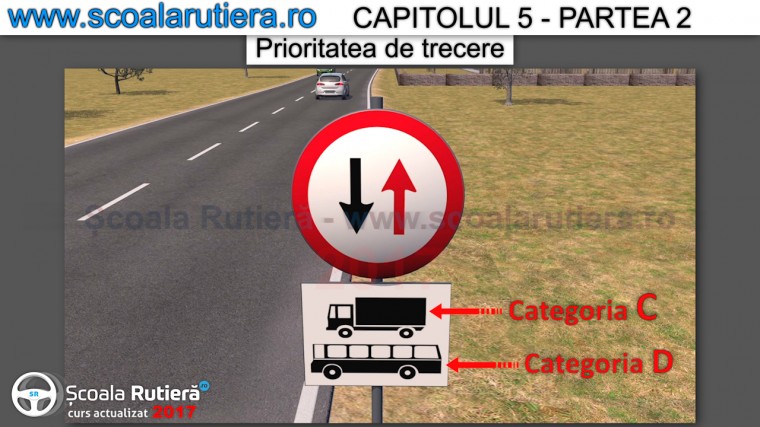 prioritate pentru circulatia din sens invers cu panou aditional de categorie de vehicul