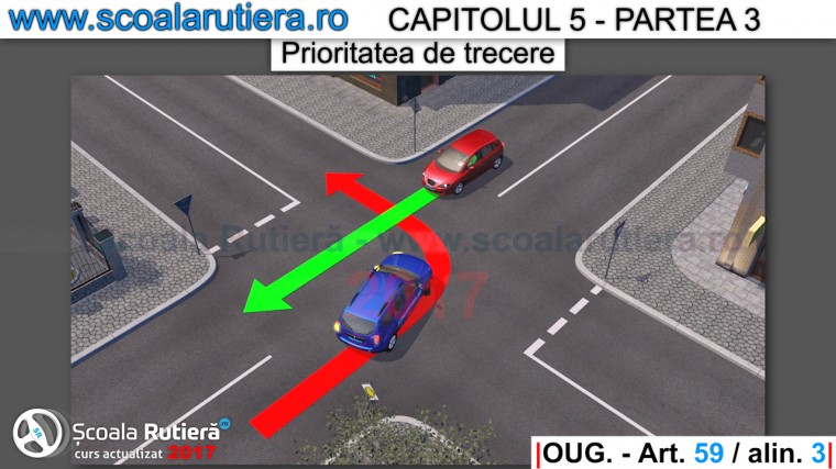 prioritatea in caz de egalitate